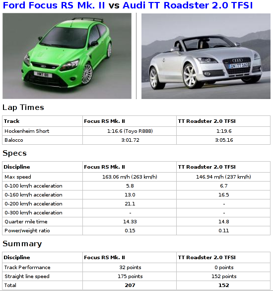 frs_vs_tt.png