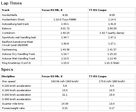 frs_vs_ttrs.png